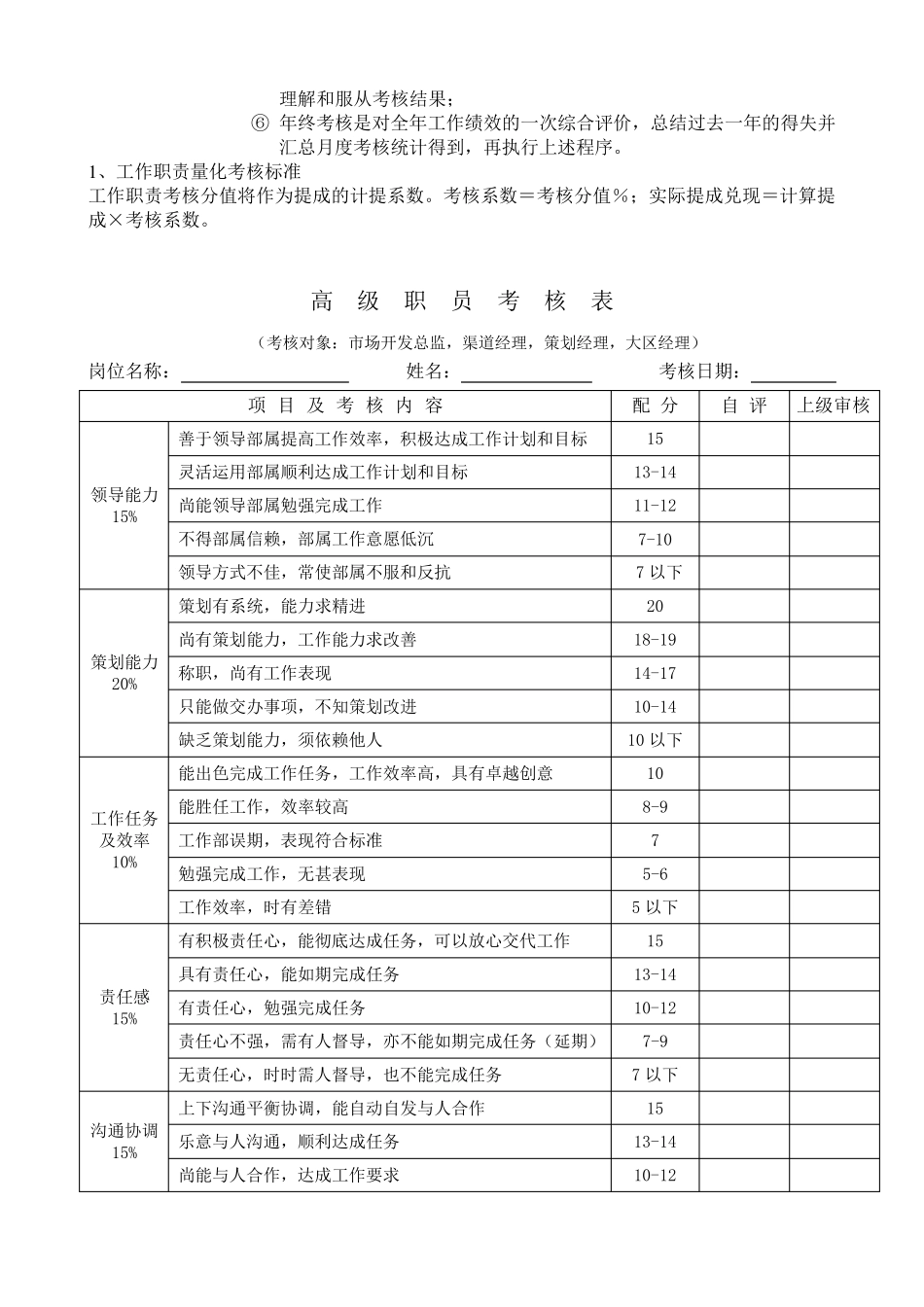 市场开发部薪酬体系(草案)_第3页
