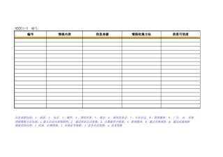 市场情报信息搜集表