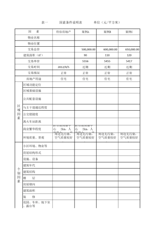 市场法评估商住楼修正系数表