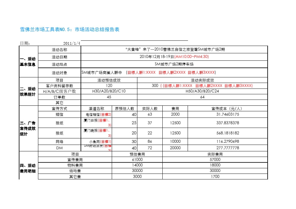 市场活动总结报告表(模版)_第1页