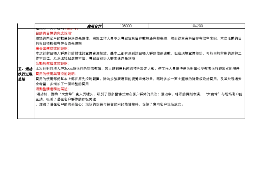 市场活动总结报告表(模版)_第2页