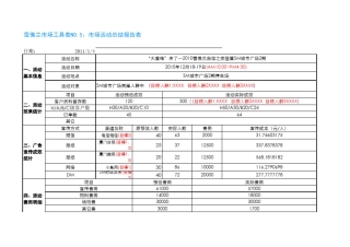 市场活动总结报告表(模版)