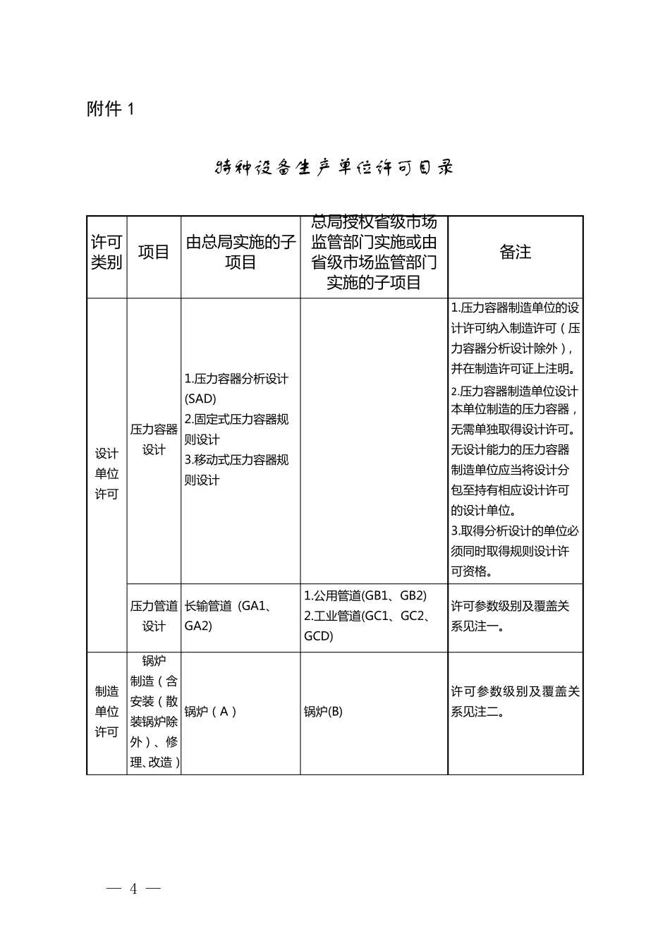 市场监管总局关于特种设备行政许可有关事项的公告_第2页