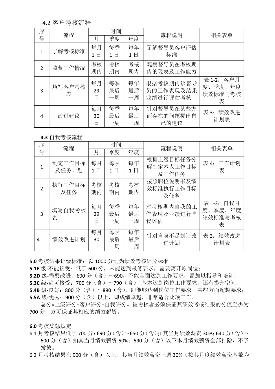 市场督导绩效考核方案_第2页