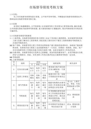 市场督导绩效考核方案