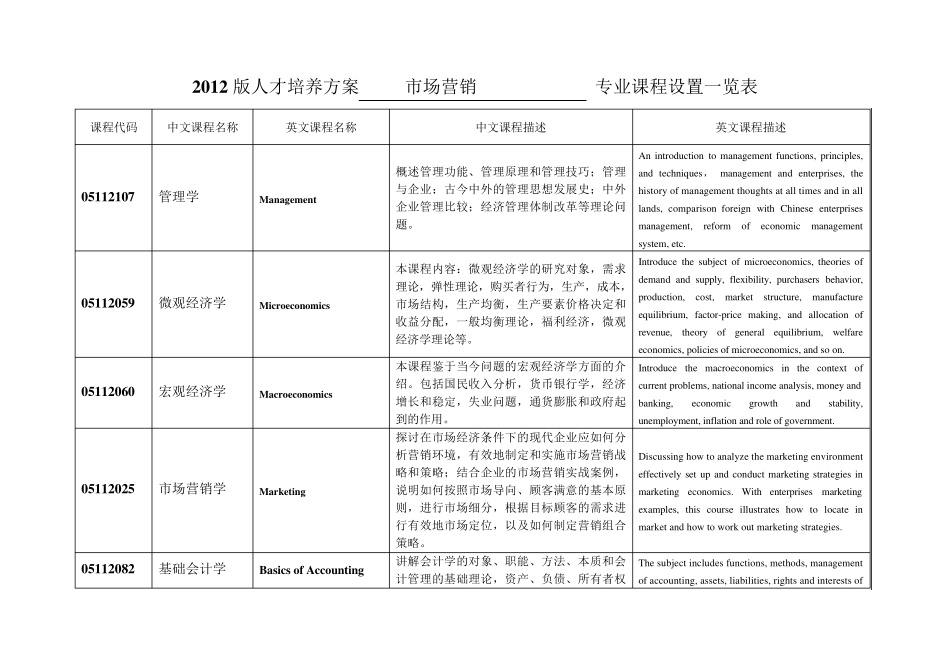 市场营销专业课程设置一览表(中英文对照)_第1页