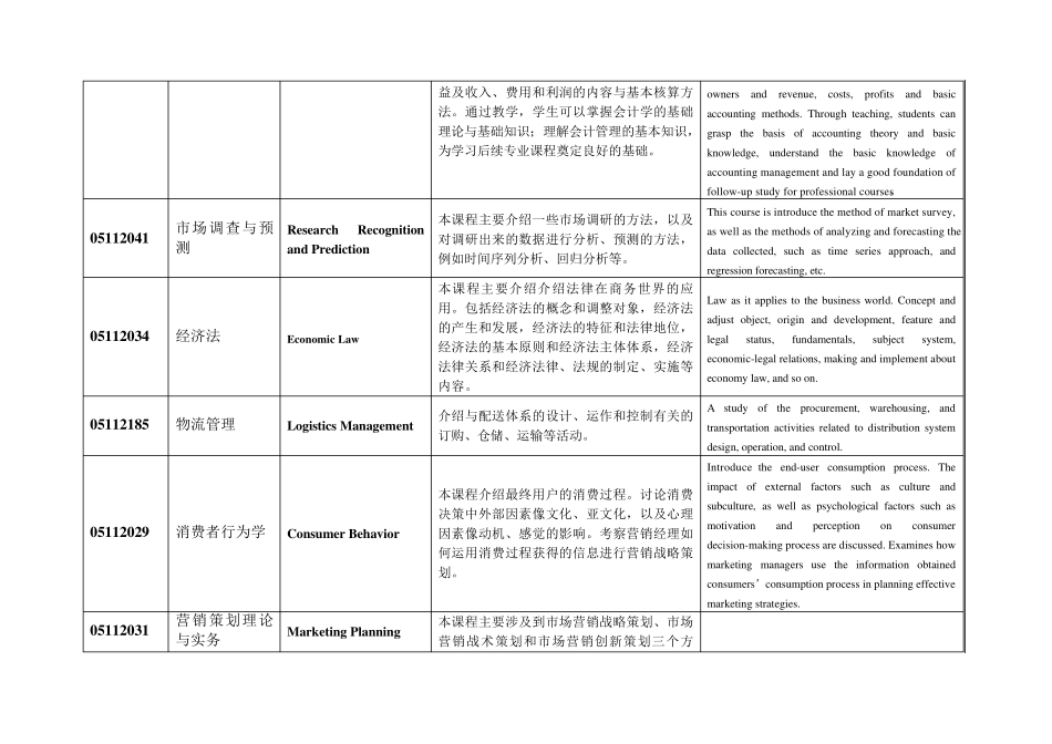 市场营销专业课程设置一览表(中英文对照)_第2页