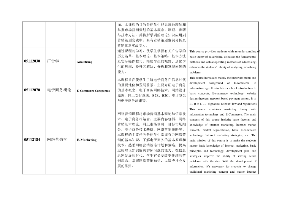 市场营销专业课程设置一览表(中英文对照)_第3页