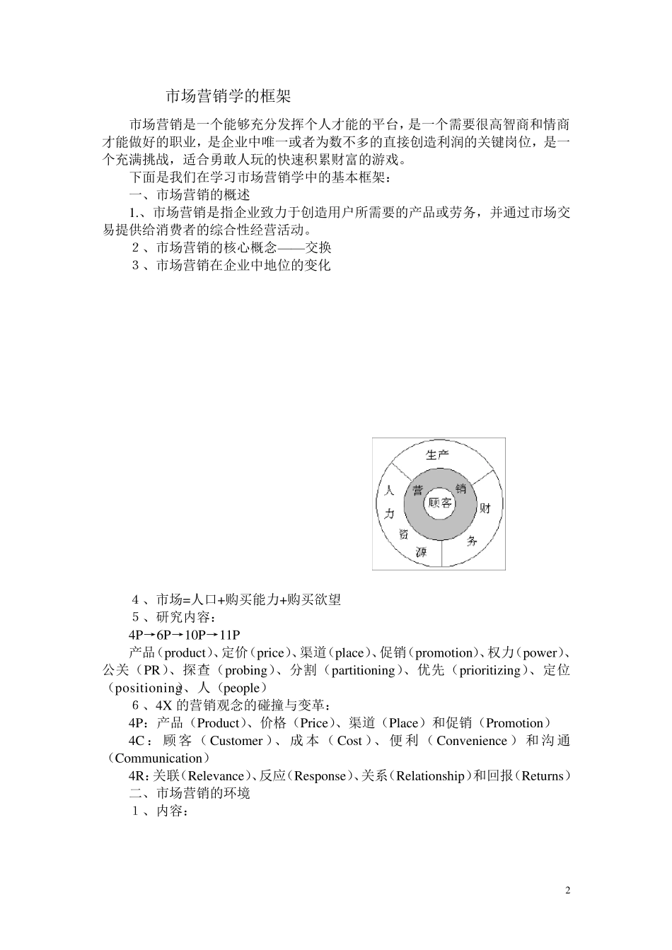 市场营销学框架_第2页