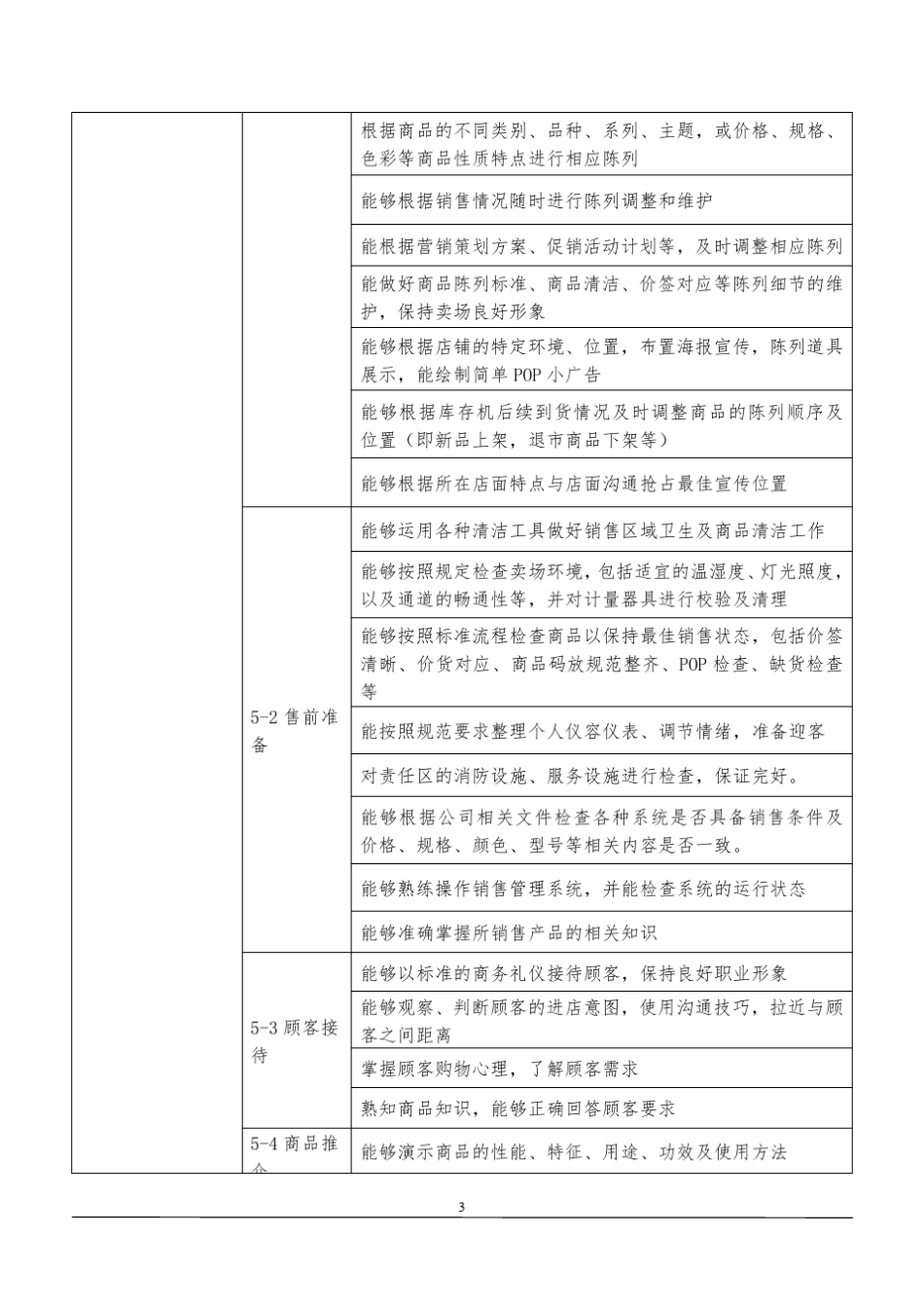 市场营销岗位职业能力分析表_第3页