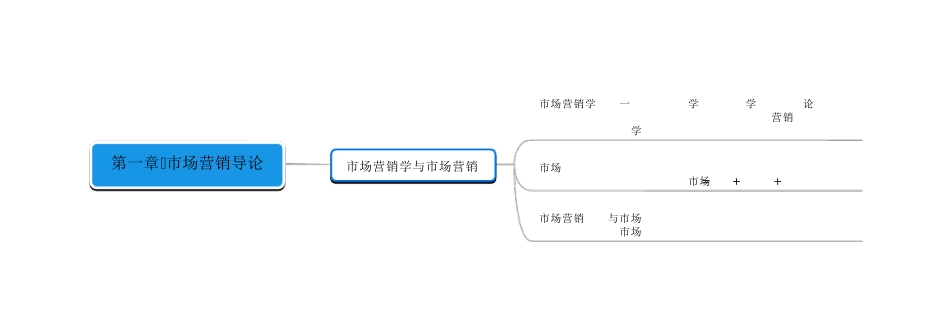 市场营销思维导图_第1页