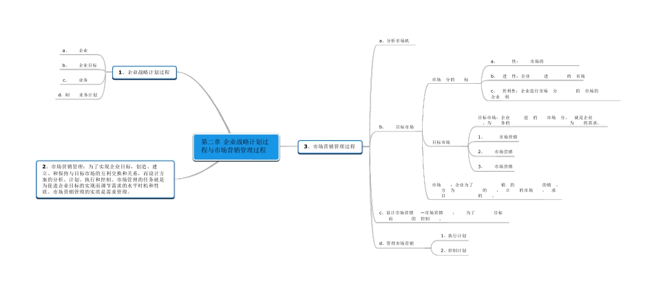 市场营销思维导图_第2页