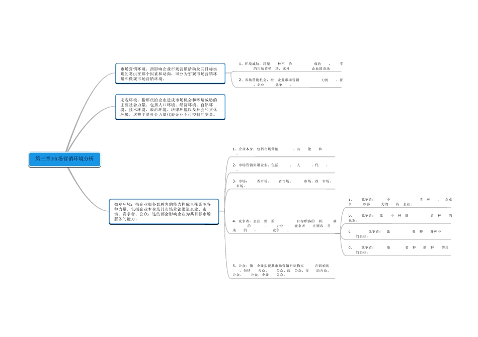 市场营销思维导图_第3页