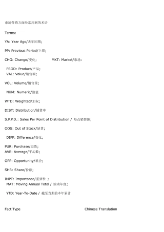 市场营销方面经常用到的术语