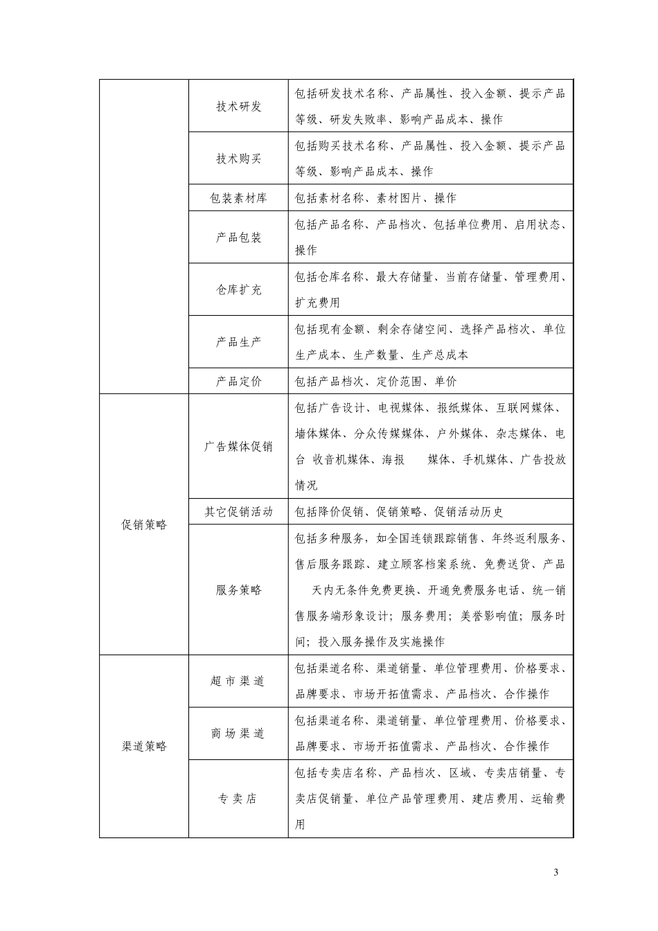市场营销模拟教学软件介绍_第3页