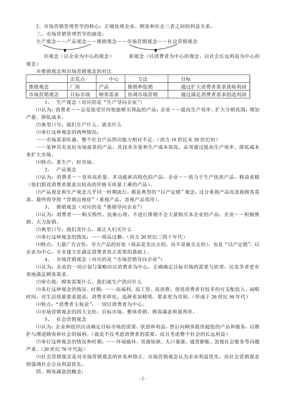 市场营销知识点汇总_第2页