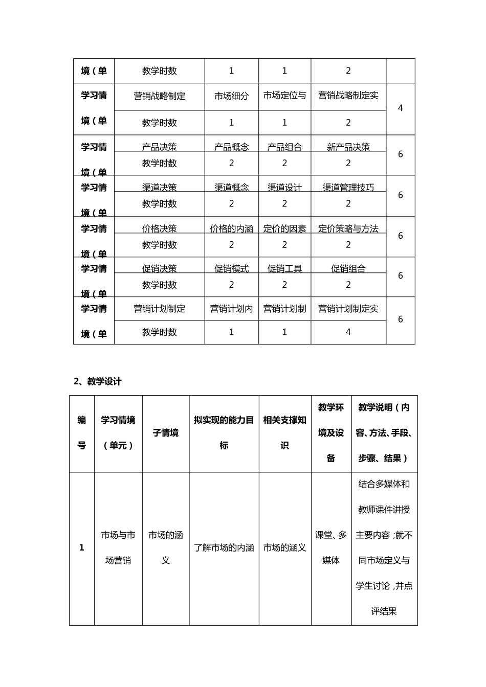 市场营销课程标准_第3页