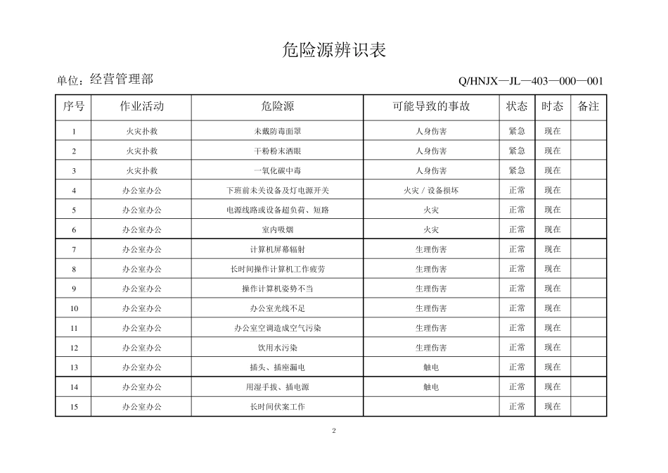 市场营销部危险源辨识、风险评价、控制表_第2页