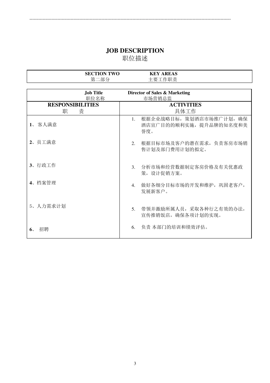市场营销部岗位说明书_第3页