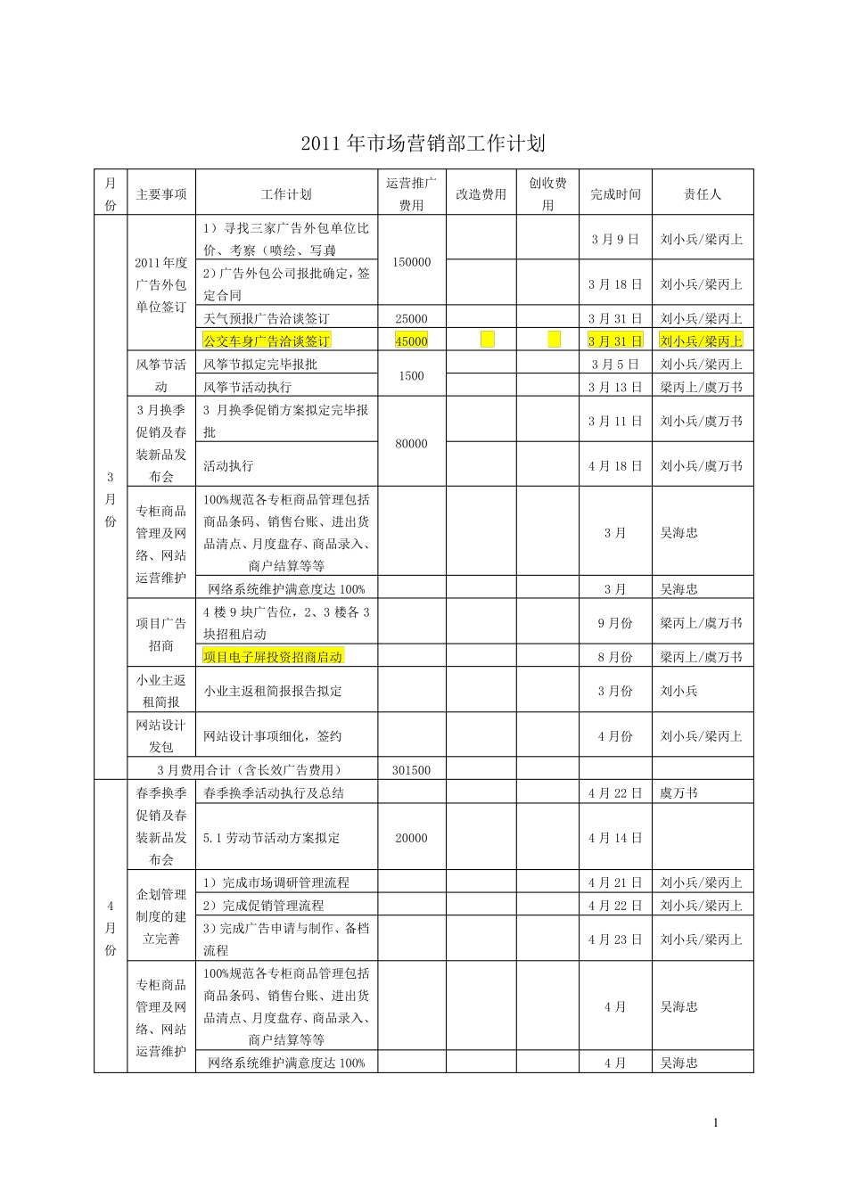市场营销部年度工作计划_第1页