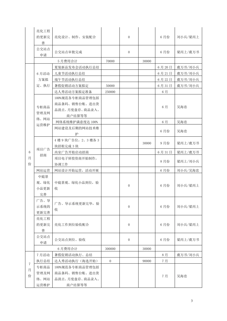市场营销部年度工作计划_第3页