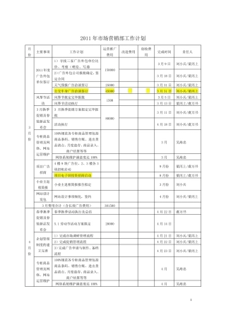 市场营销部年度工作计划