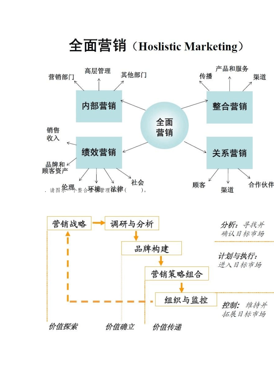 市场营销题库答案_第3页