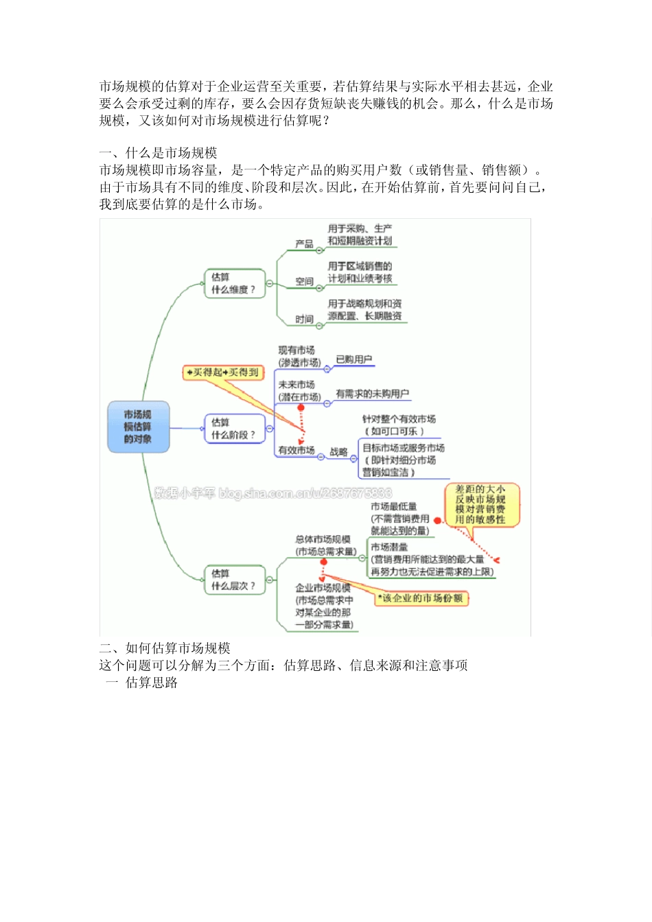 市场规模的估算_第1页