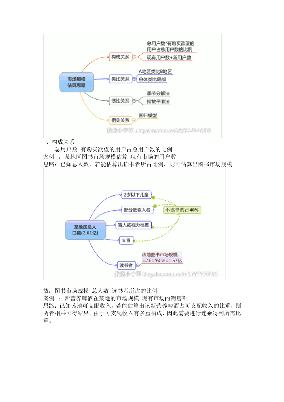 市场规模的估算_第2页