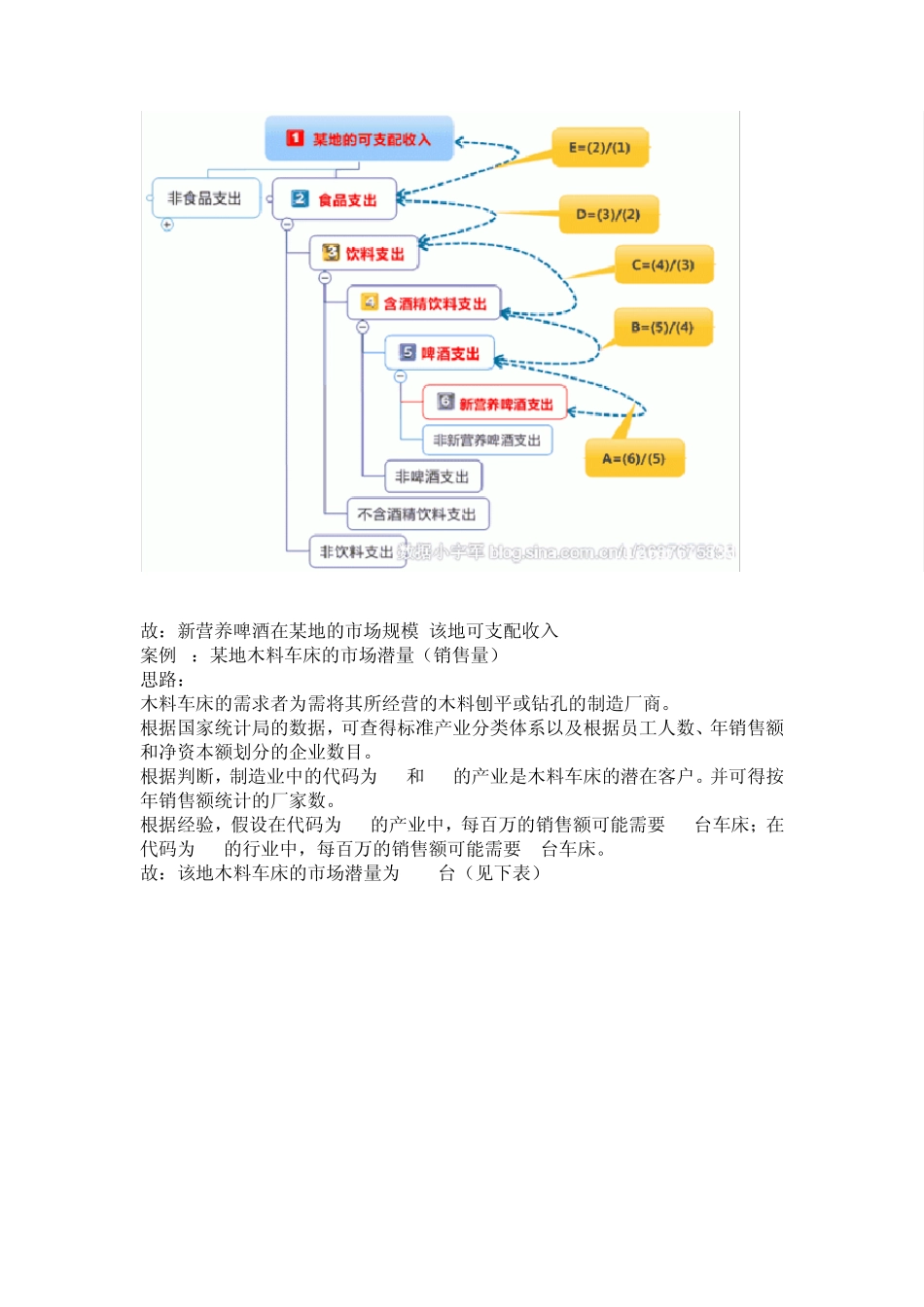市场规模的估算_第3页