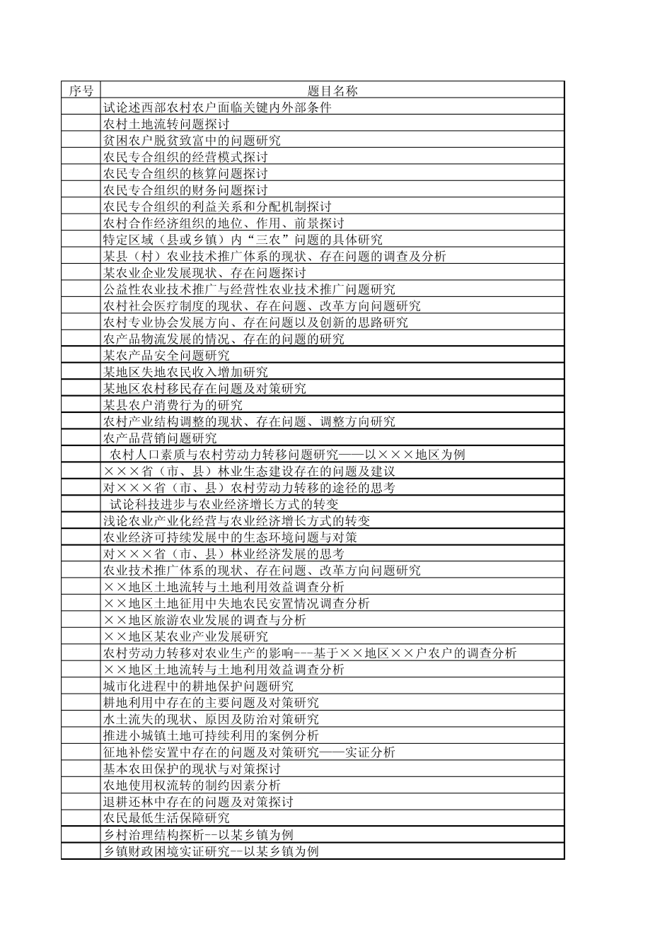 市场调查与预测报告选题指南_第1页