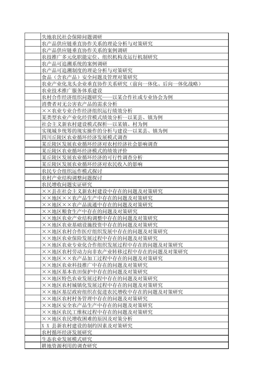 市场调查与预测报告选题指南_第2页