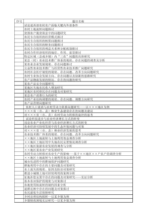 市场调查与预测报告选题指南