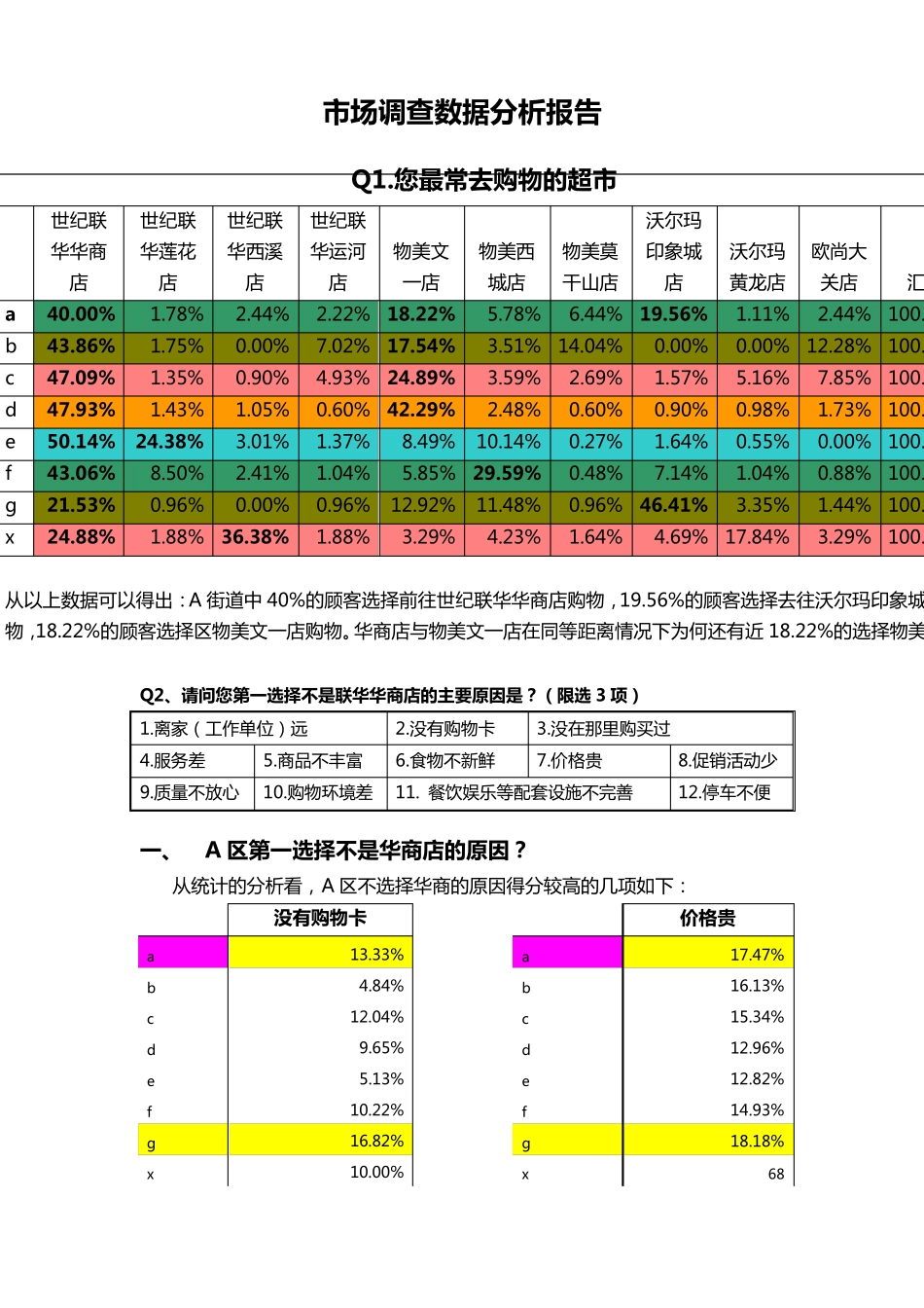 市场调查数据分析报告_第1页