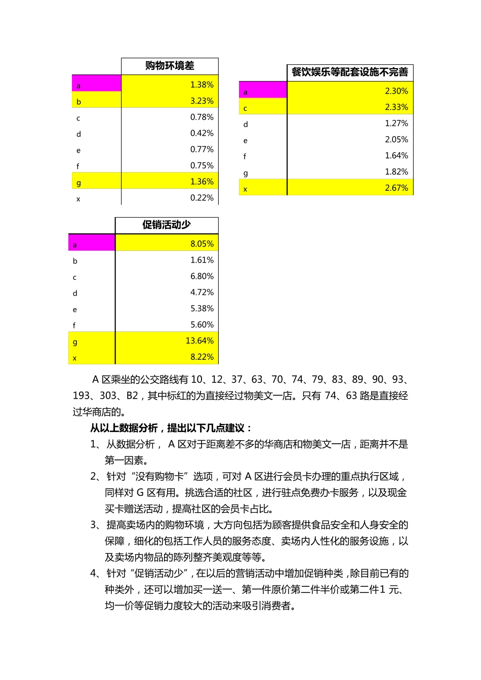 市场调查数据分析报告_第2页