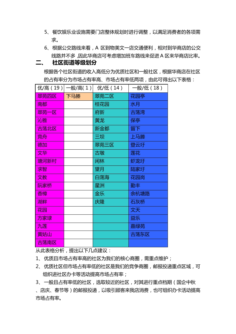 市场调查数据分析报告_第3页