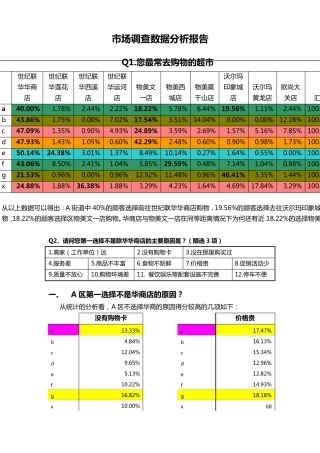 市场调查数据分析报告