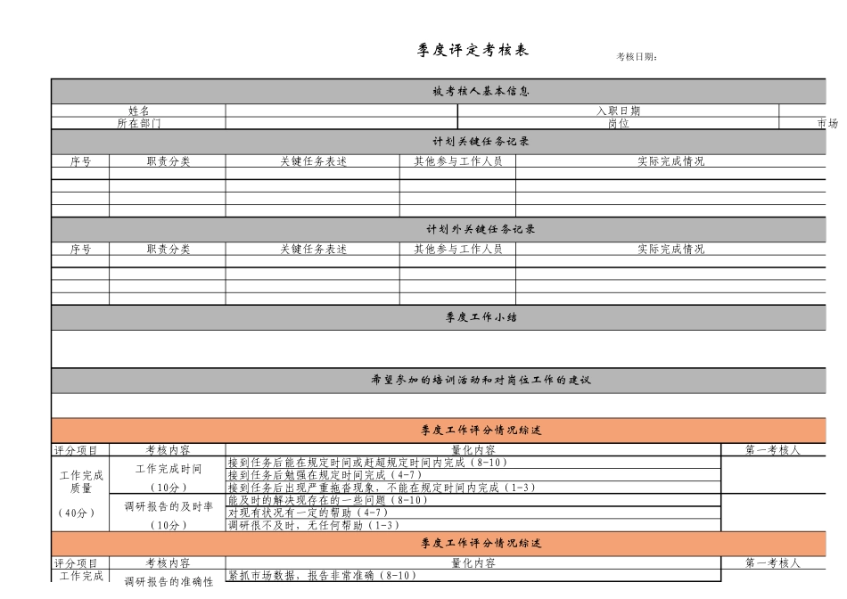 市场调研员绩效考核表_第1页
