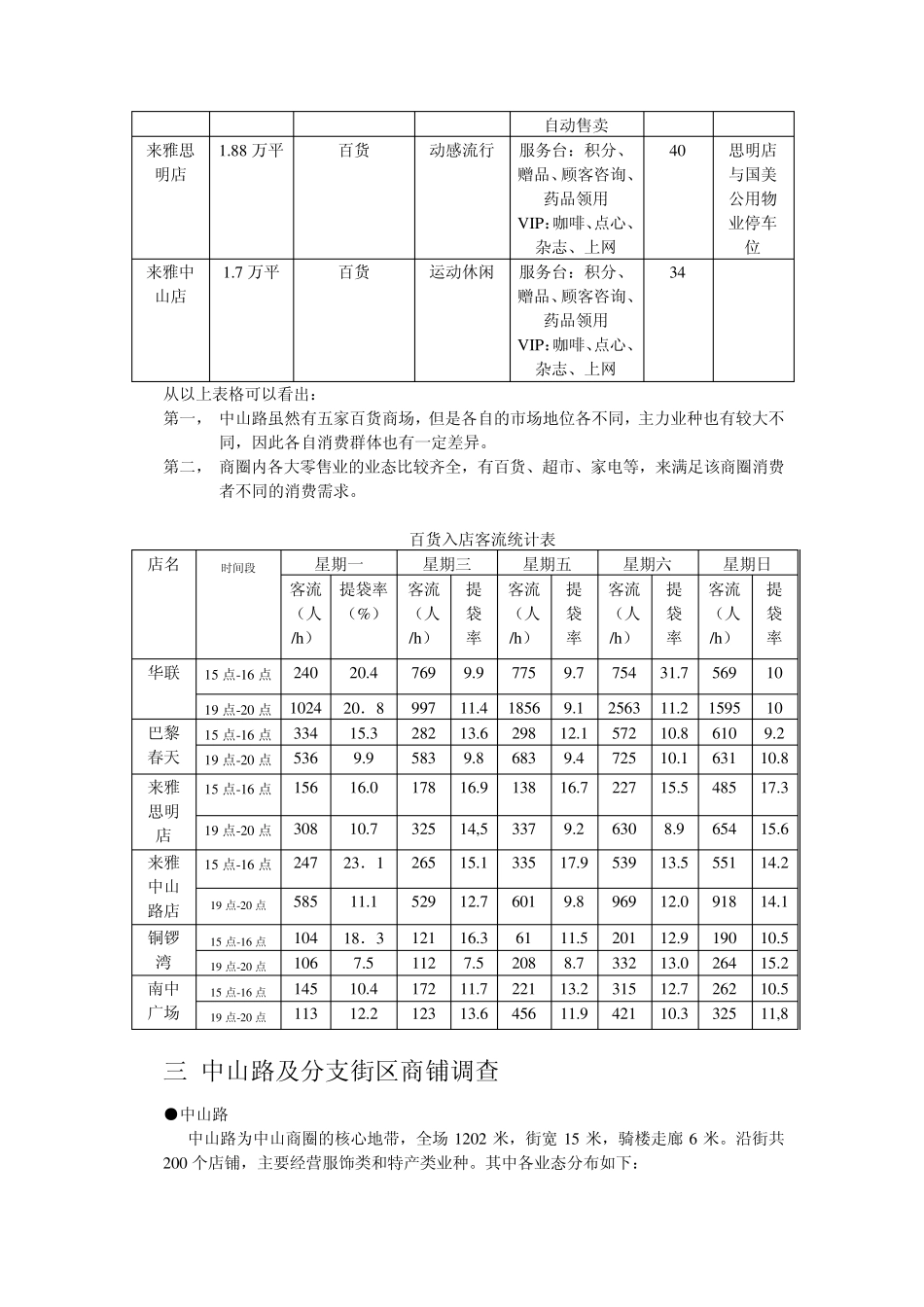 市场调研报告(中山路商圈)_第3页