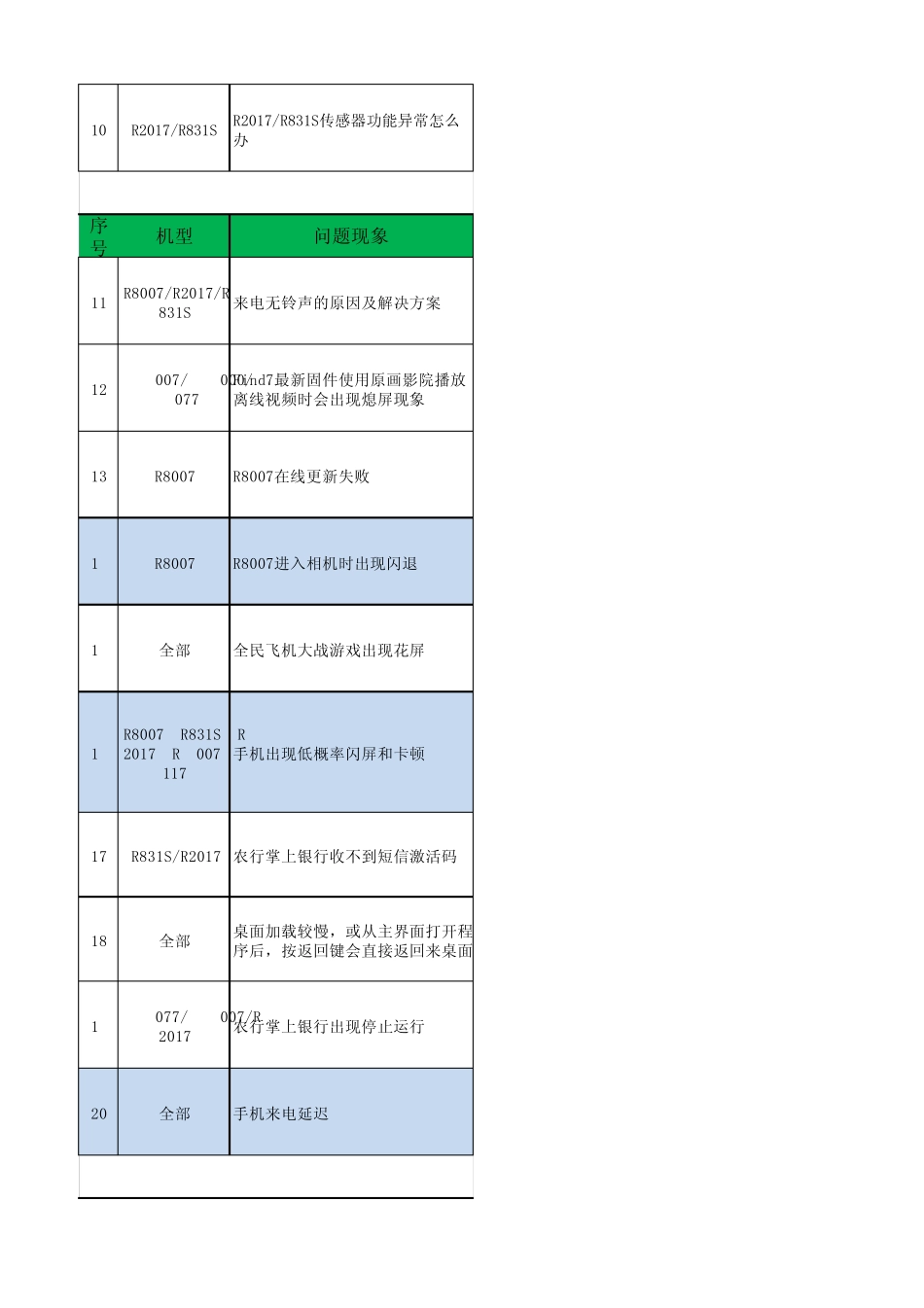 市场软件问题解决方案第八期_第2页