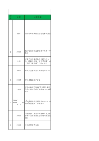 市场软件问题解决方案第八期