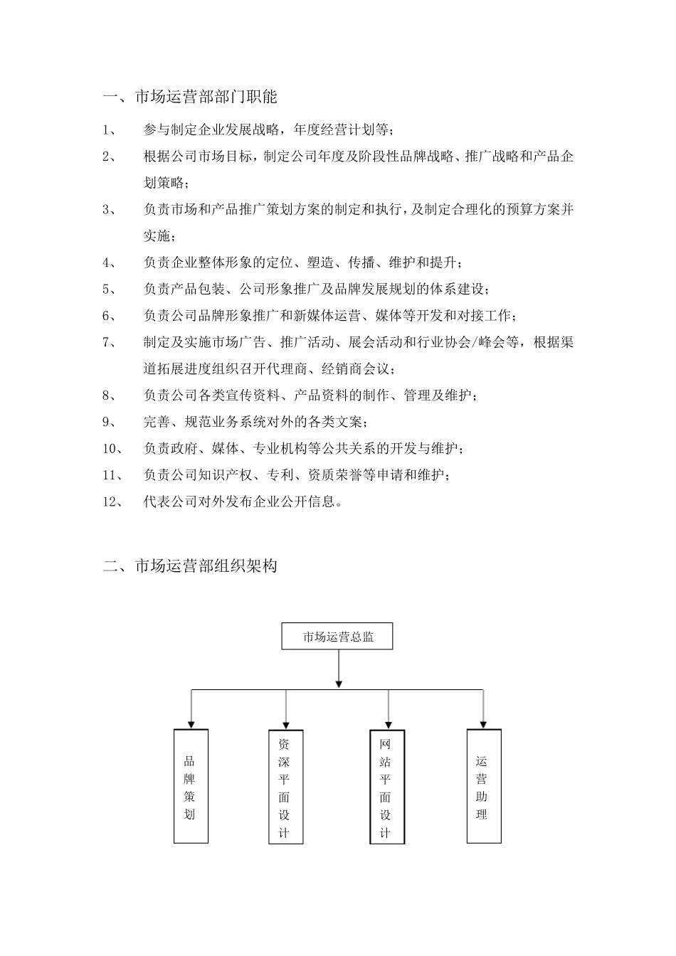 市场运营部职能及岗位说明书_第3页