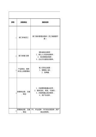 市场部KPI指标库