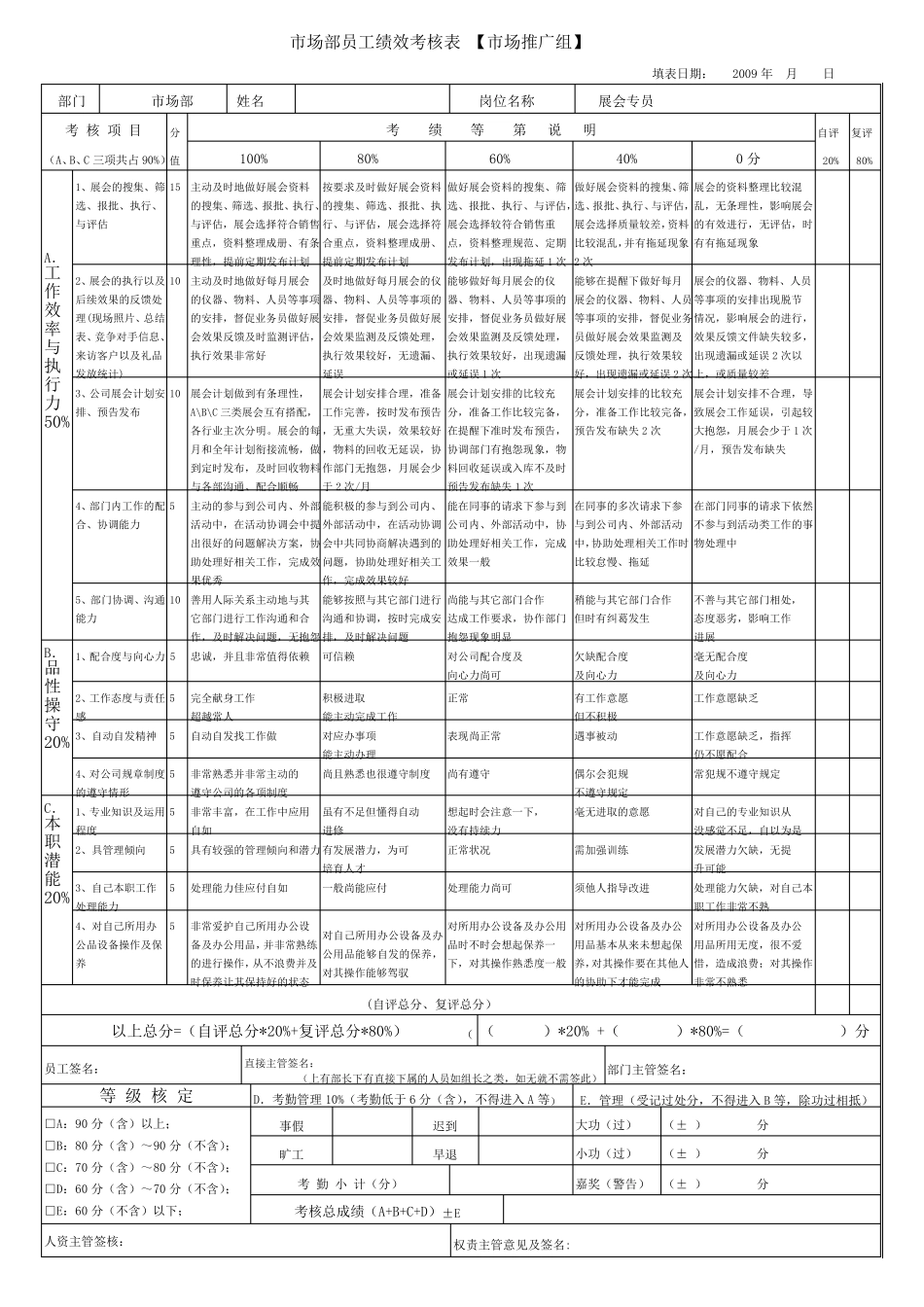 市场部人员一般绩效考核指标_第2页