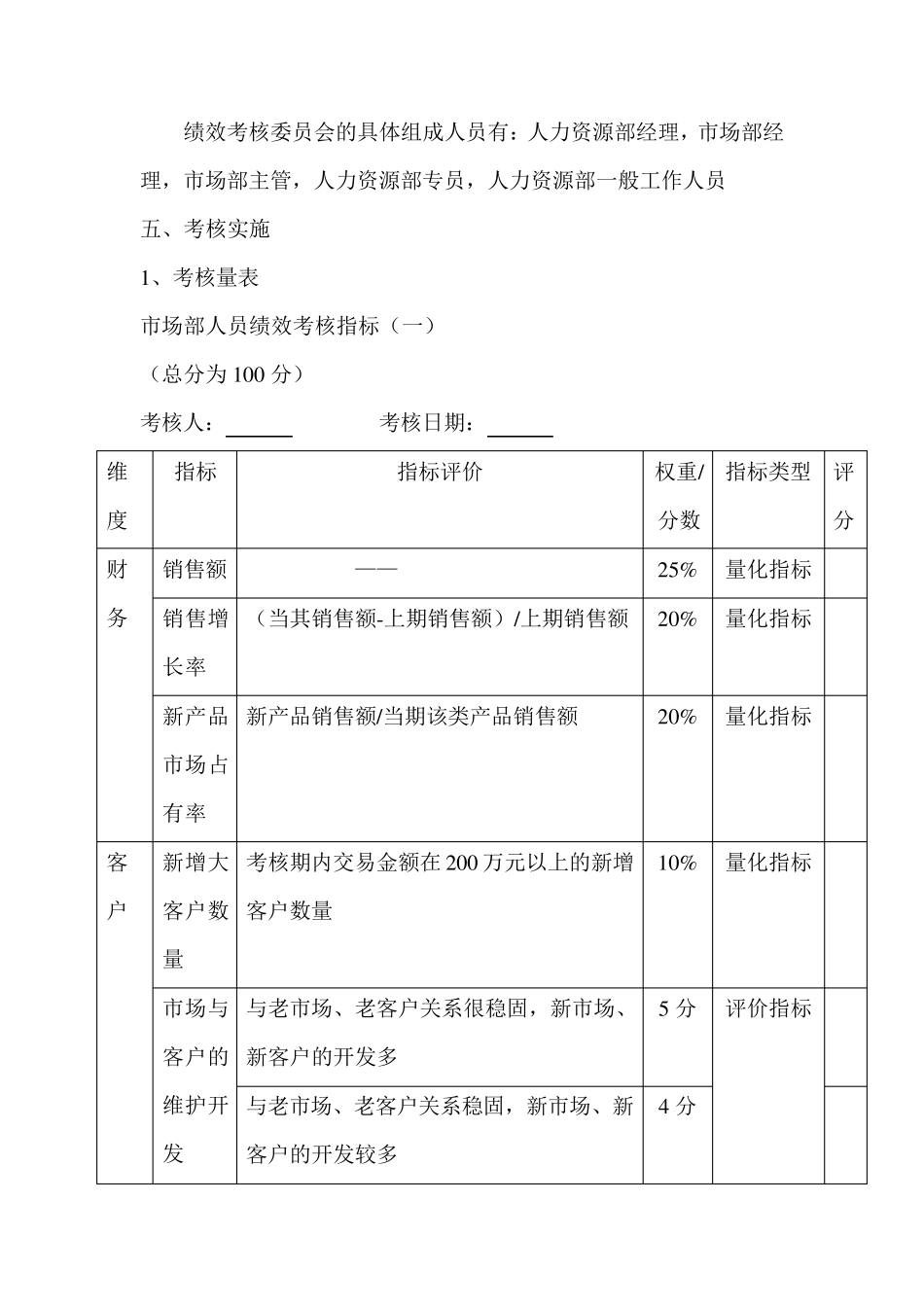 市场部人员绩效考核方案(很好)_第2页