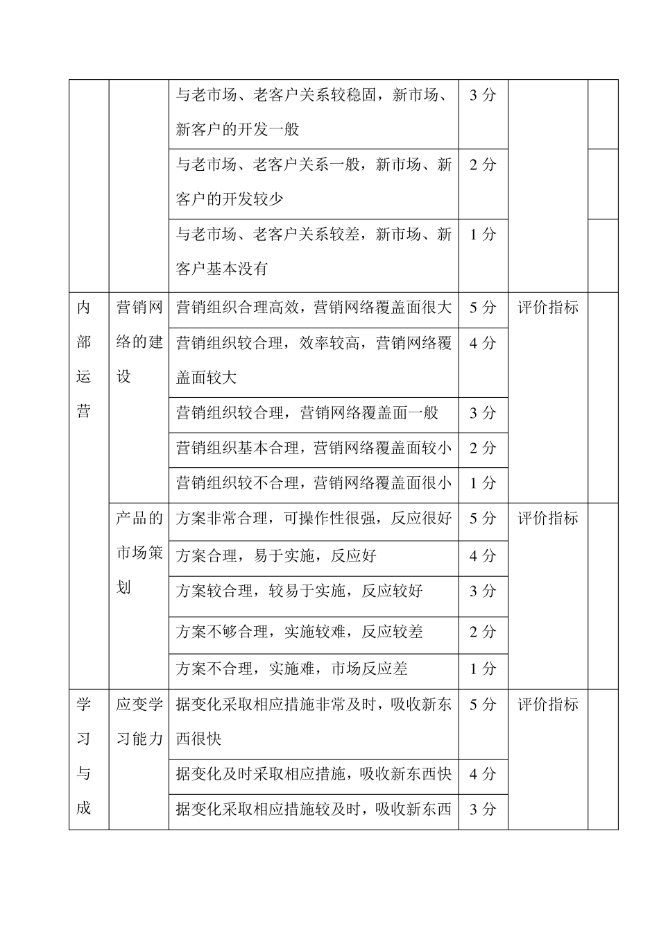 市场部人员绩效考核方案(很好)_第3页