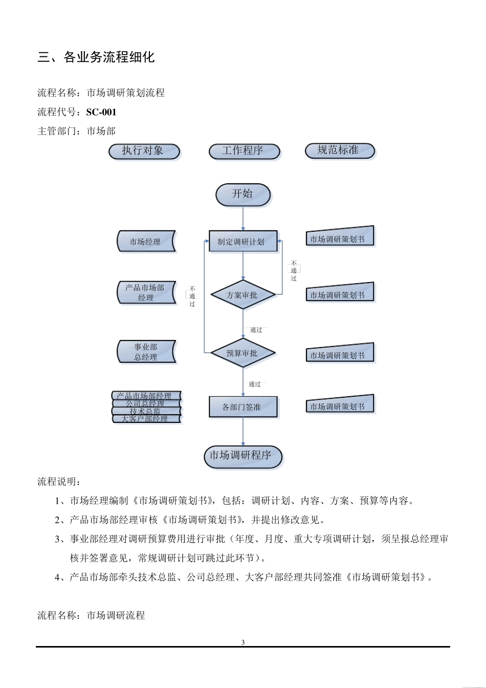 市场部工作职责及核心业务流程_第3页