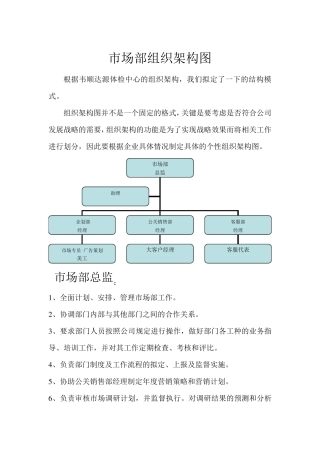市场部组织机构图