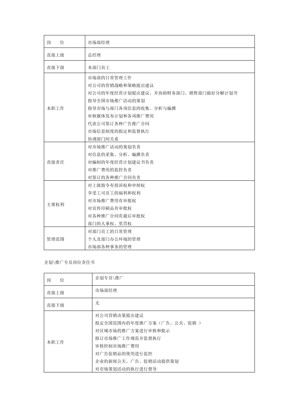 市场部组织架构及岗位职责_第2页