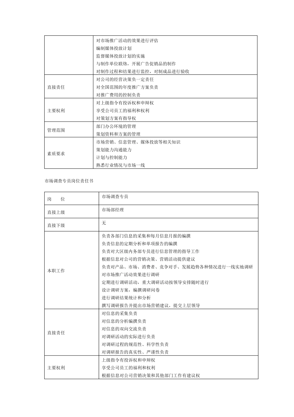 市场部组织架构及岗位职责_第3页